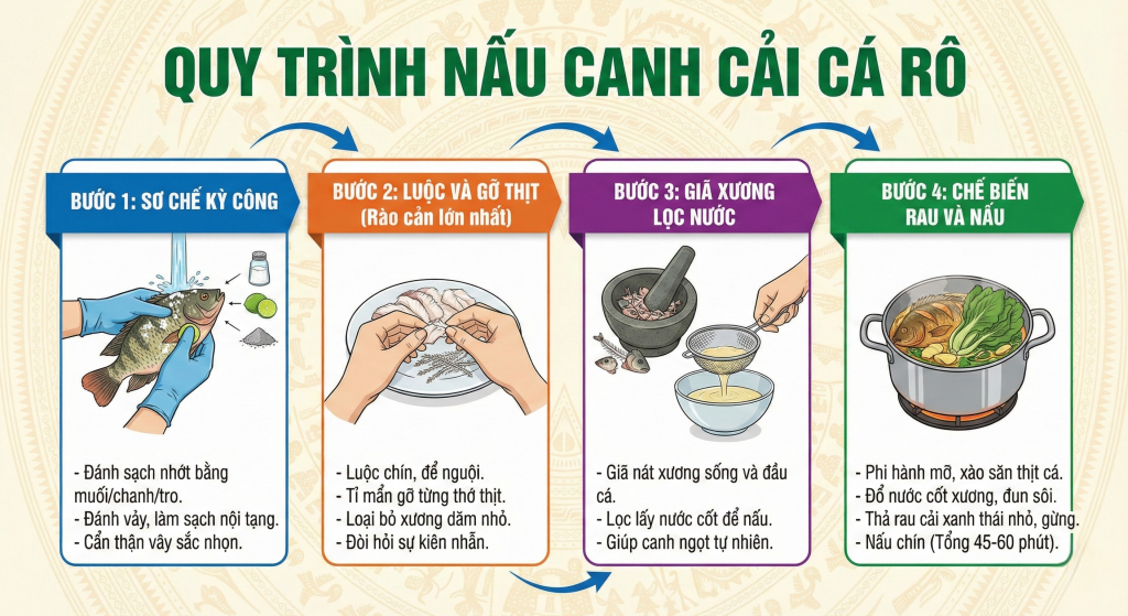 Cach Nau Canh Cai Ca Ro Truyen Thong