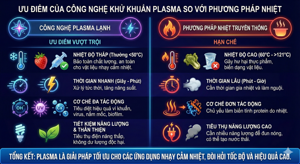 So Sanh Cong Nghe Khu Khuan Plasma