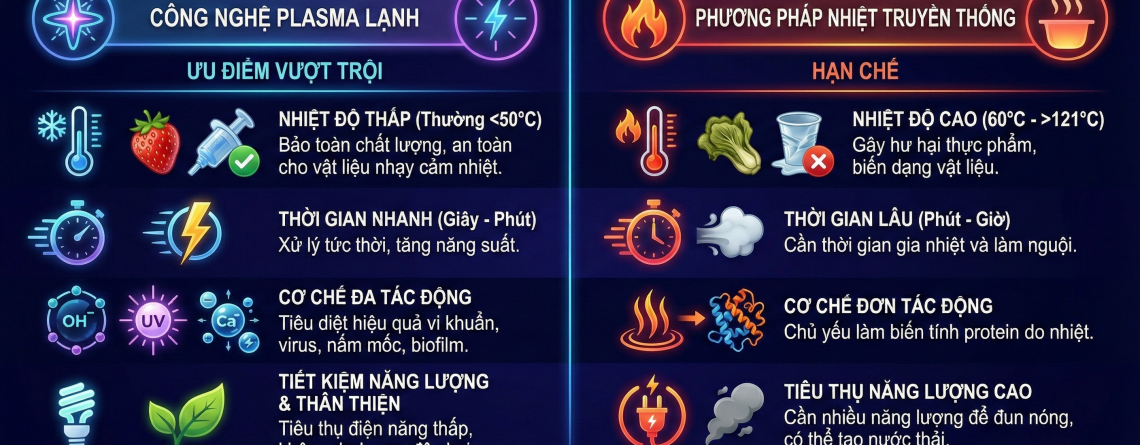 So Sanh Cong Nghe Khu Khuan Plasma