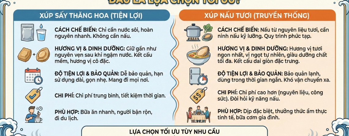 So Sanh Xup Bao Ngu Tuoi Va Xup Bao Ngu Say Thang Hoa