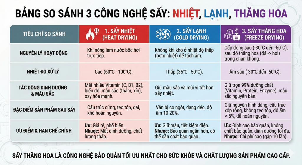 So Sanh Cong Nghe Say